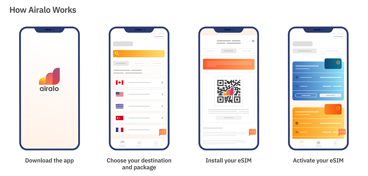 eSIM Colombia
